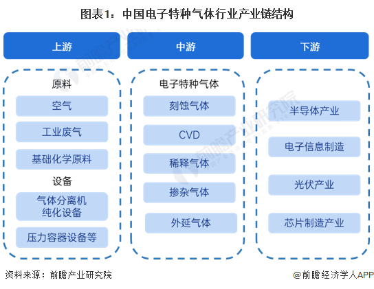定制混合气体：工业心脏中的精密艺术
