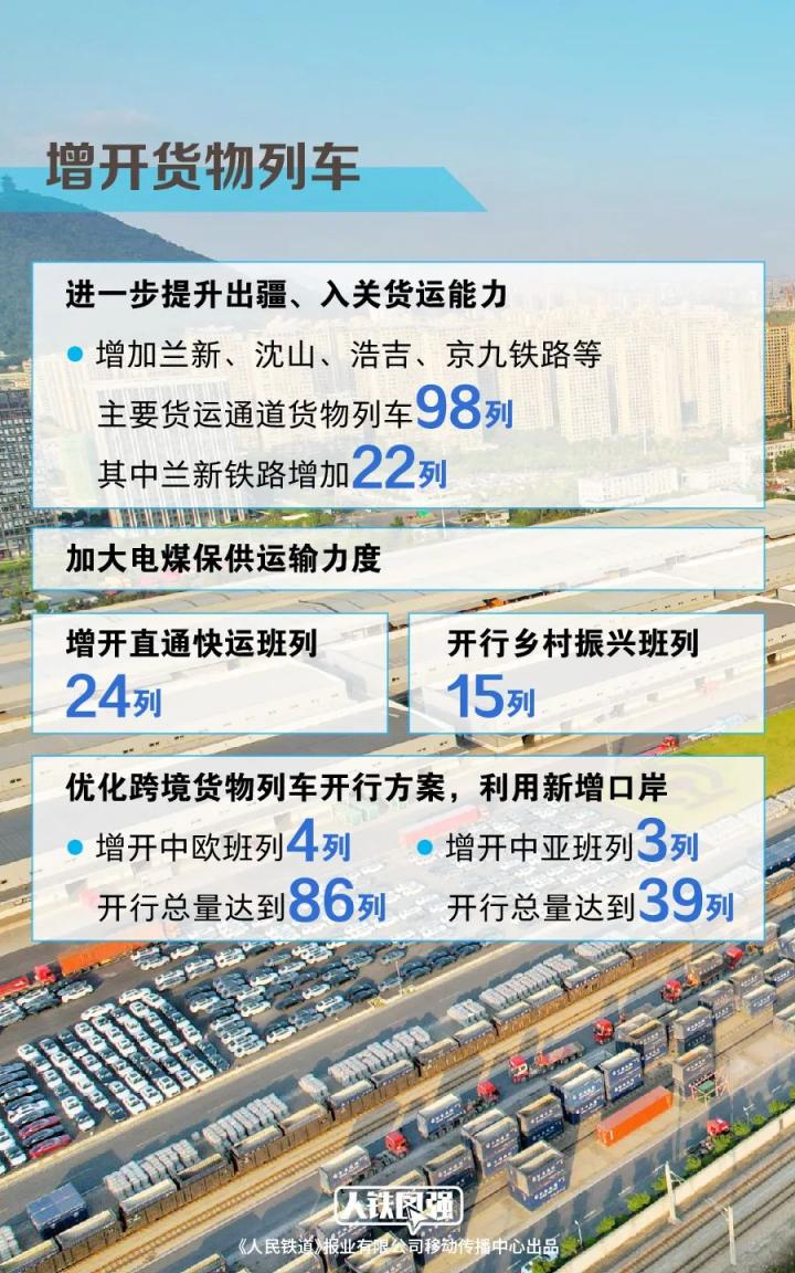 全国铁路今起实行新的列车运行图,有哪些重要变化呢?