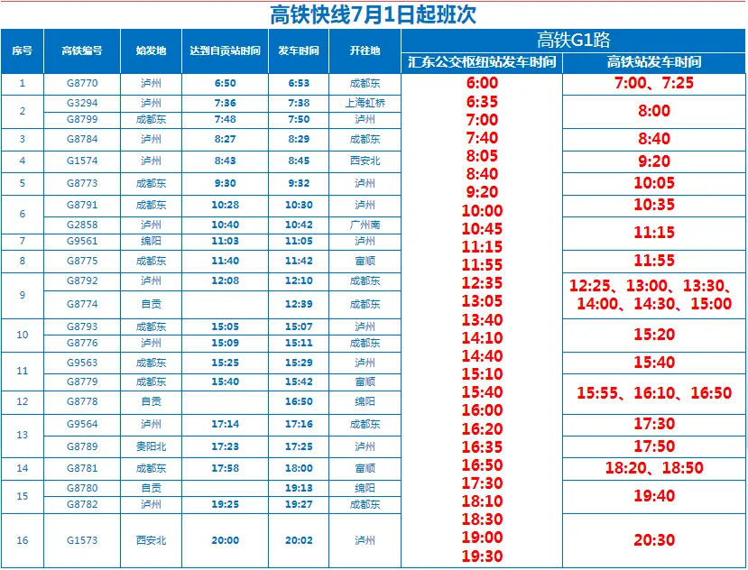 ↑高铁G1路发班时间变动图