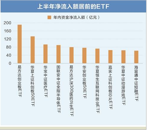 易方达医疗保健行业股票型证券投资基金_易方达医疗保健行业混合股吧_易方达医疗保健净值