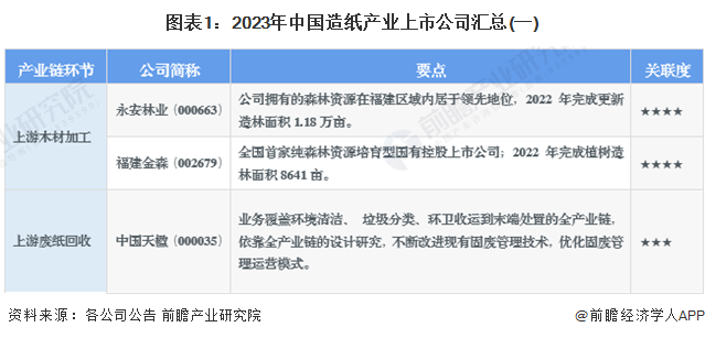 【最全】2023年造纸行业上市公司全方位对比(附业务布局汇总、业绩对比、业务规划等)|国民经济|玖龙纸业|维达国际|民丰特纸|恒丰纸业_手机新浪网
