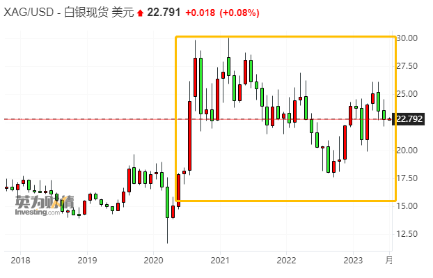若异质结成为光伏主流 这一贵金属的供需可能会天翻地覆!