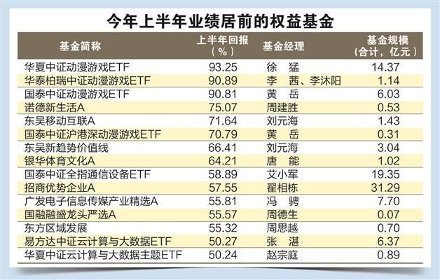 基金“中考”：少数人AI盛宴 多数人赛道失意