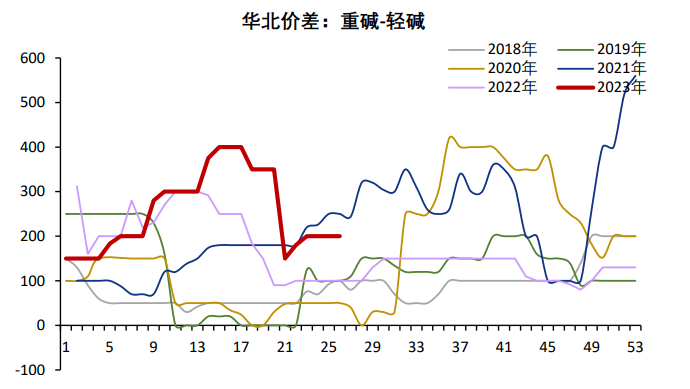 关联品种纯碱所属公司：上海东亚期货