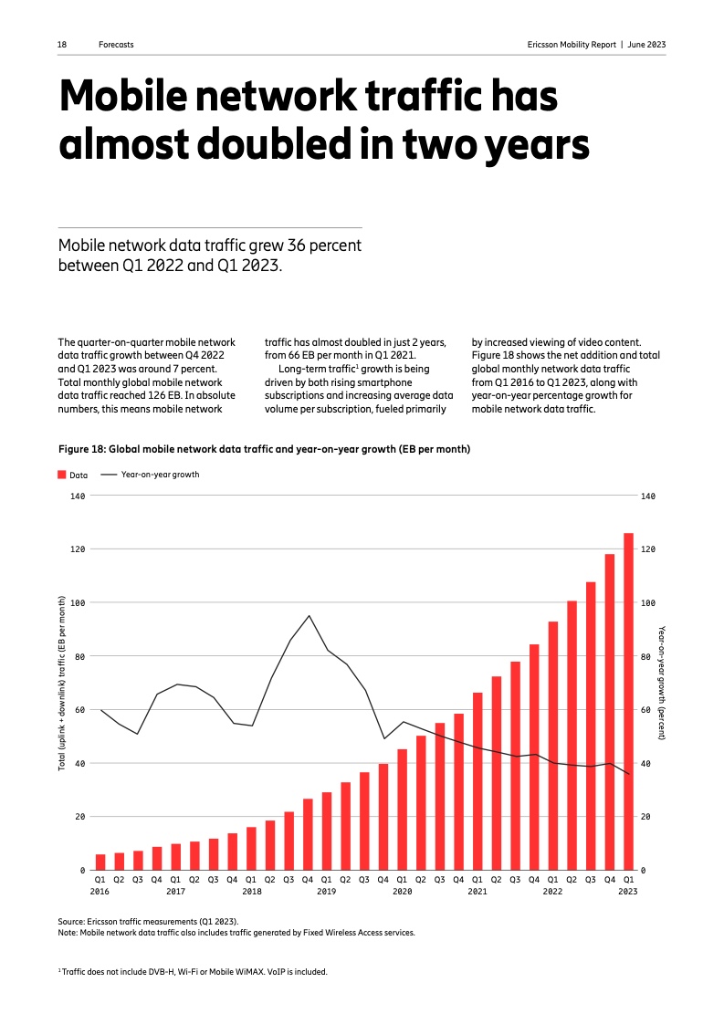 2023年6月挪移钻研陈说