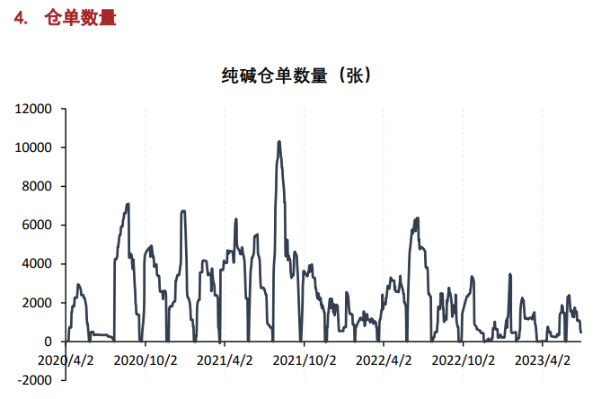 关联品种纯碱所属公司：上海东亚期货
