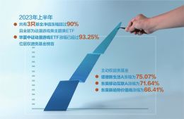 公募基金2023年上半场榜单揭晓：3只动漫游戏ETF净值涨超90%