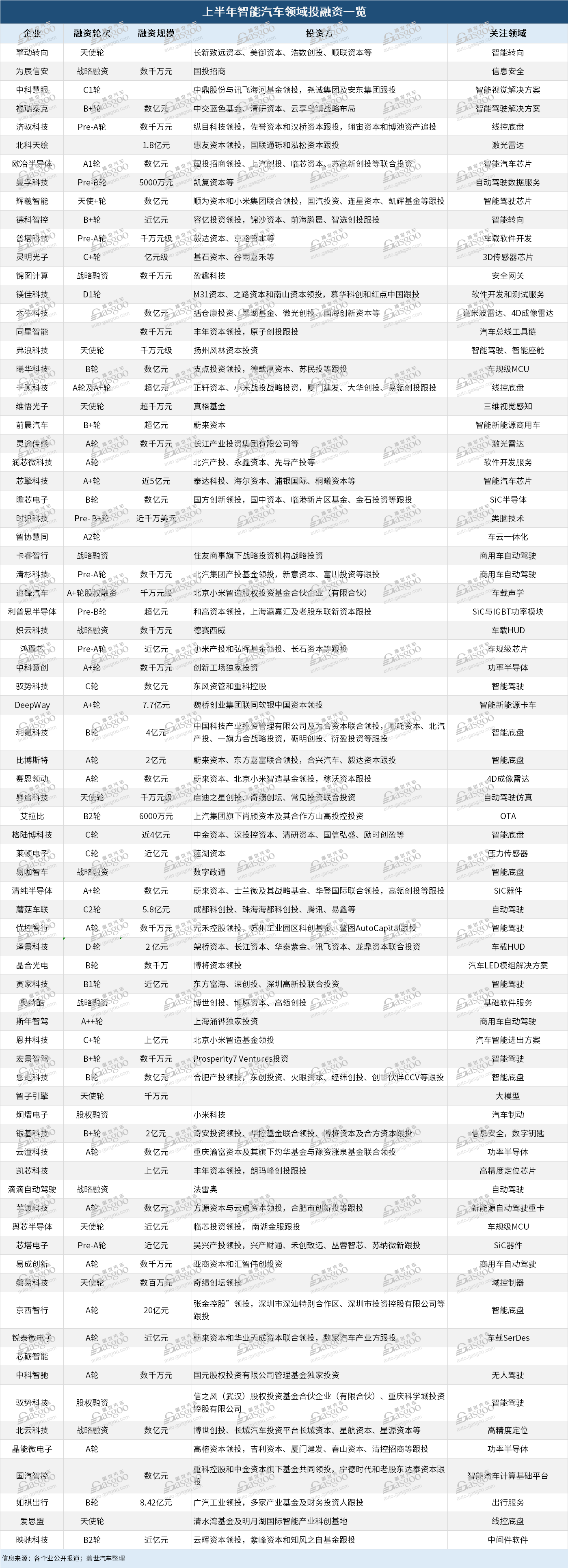 图片来源：盖世汽车