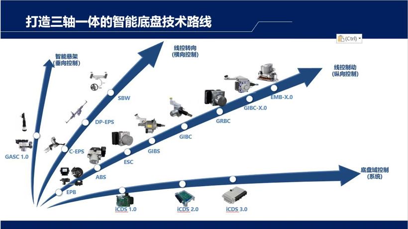 智能驾驶融资盘点：风口依旧，疯狂不再