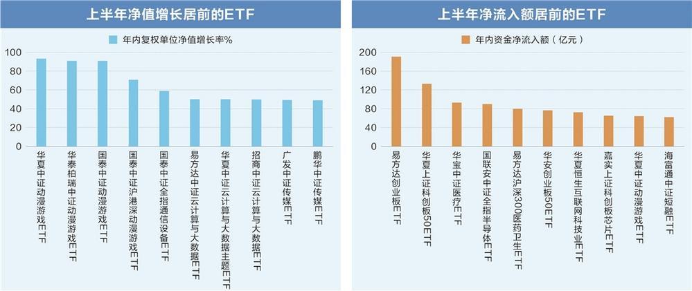 上半年ETF成绩单出炉 近1500亿资金净流入