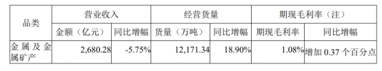 全球大宗商品或将面临重构?一文了解背后的交易逻辑