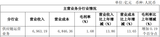 全球大宗商品或将面临重构?一文了解背后的交易逻辑