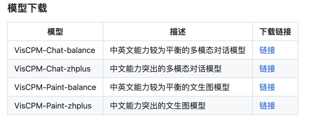 VisCPM提供不同中英文能力的版本