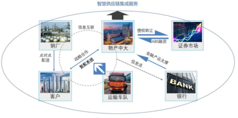 全球大宗商品或将面临重构?一文了解背后的交易逻辑