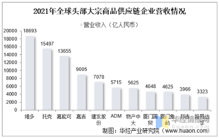 全球大宗商品或将面临重构?一文了解背后的交易逻辑