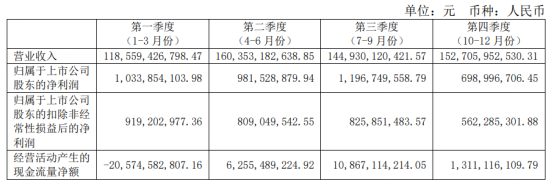图片来源：物产中大2022年年度报告