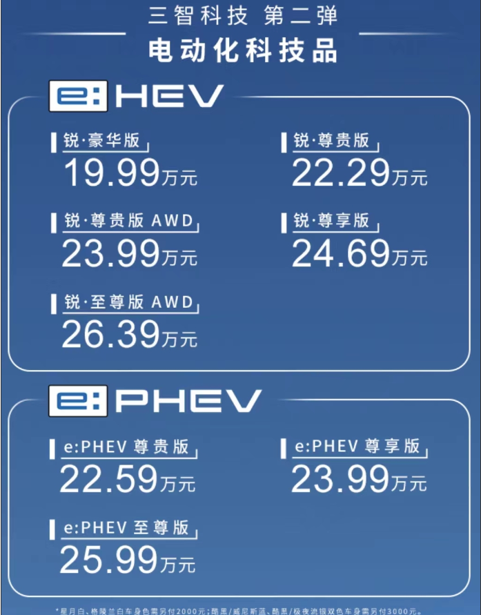 广汽本田 6 月销量 60628 辆，环比削减 11.4%