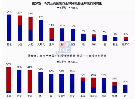 全球大宗商品或将面临重构?一文了解背后的交易逻辑
