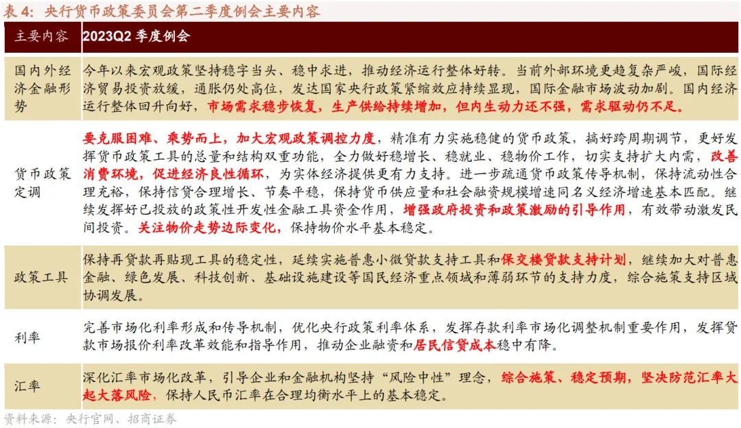 【招商策略】加息扰动影响有限,存量博弈看外资,目前股票市场投资者情绪处于历史低位