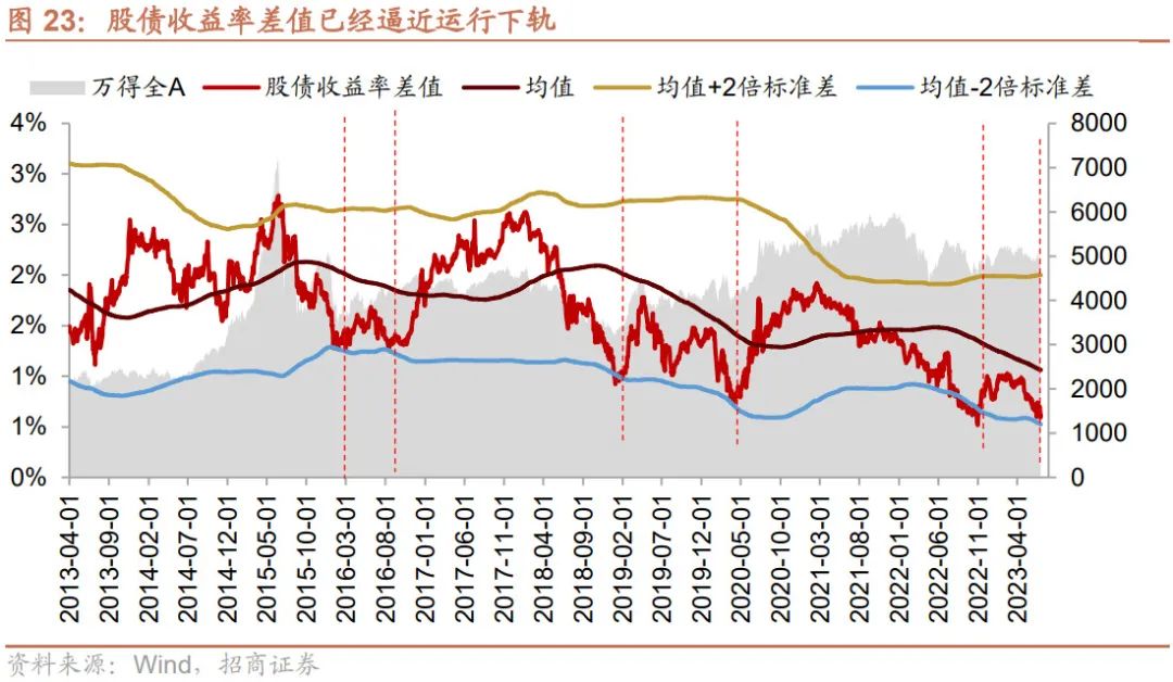 【招商策略】加息扰动影响有限,存量博弈看外资,目前股票市场投资者情绪处于历史低位
