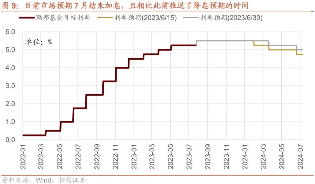 【招商策略】加息扰动影响有限,存量博弈看外资,目前股票市场投资者情绪处于历史低位