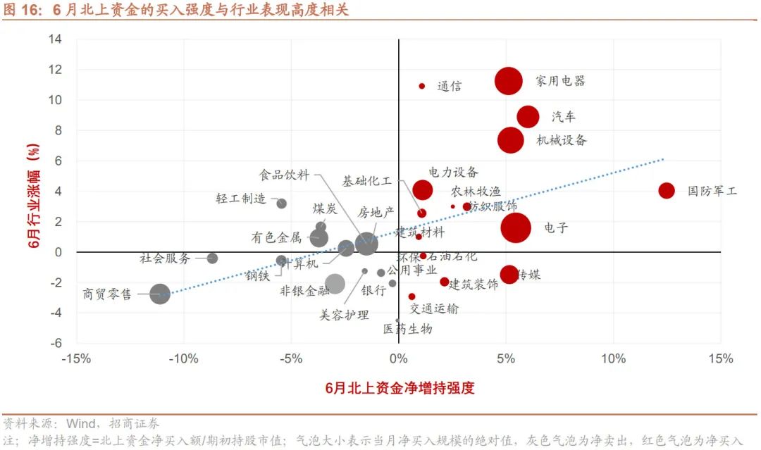 【招商策略】加息扰动影响有限,存量博弈看外资,目前股票市场投资者情绪处于历史低位