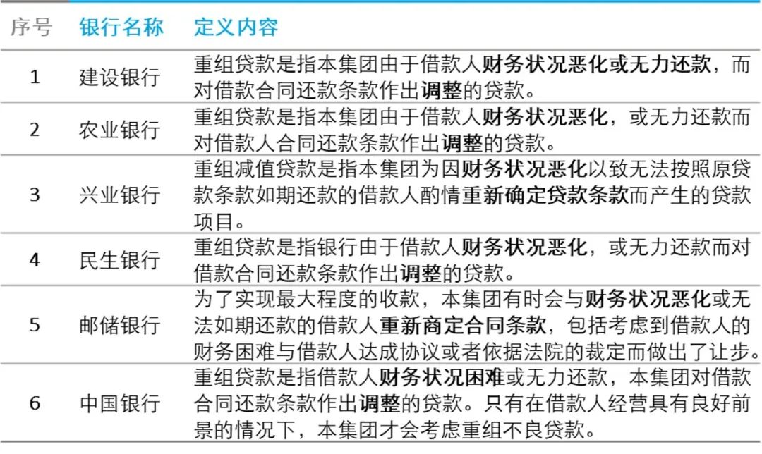 个人信用贷款行业动态分析