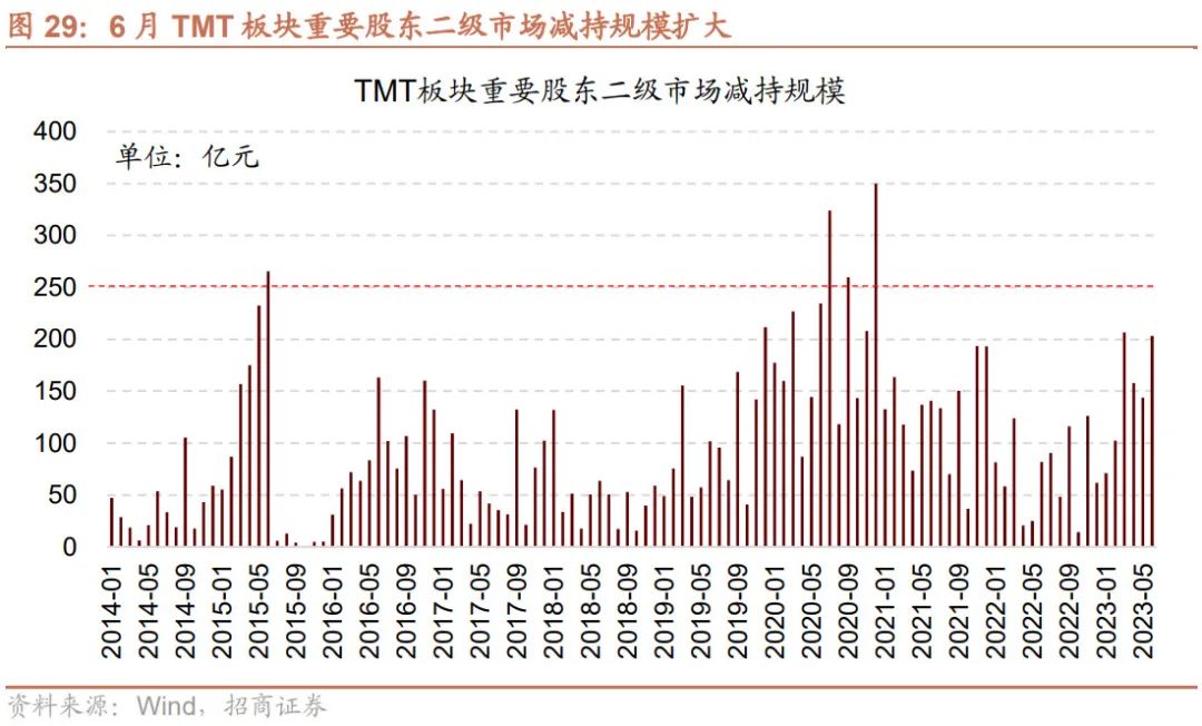 【招商策略】加息扰动影响有限,存量博弈看外资,目前股票市场投资者情绪处于历史低位