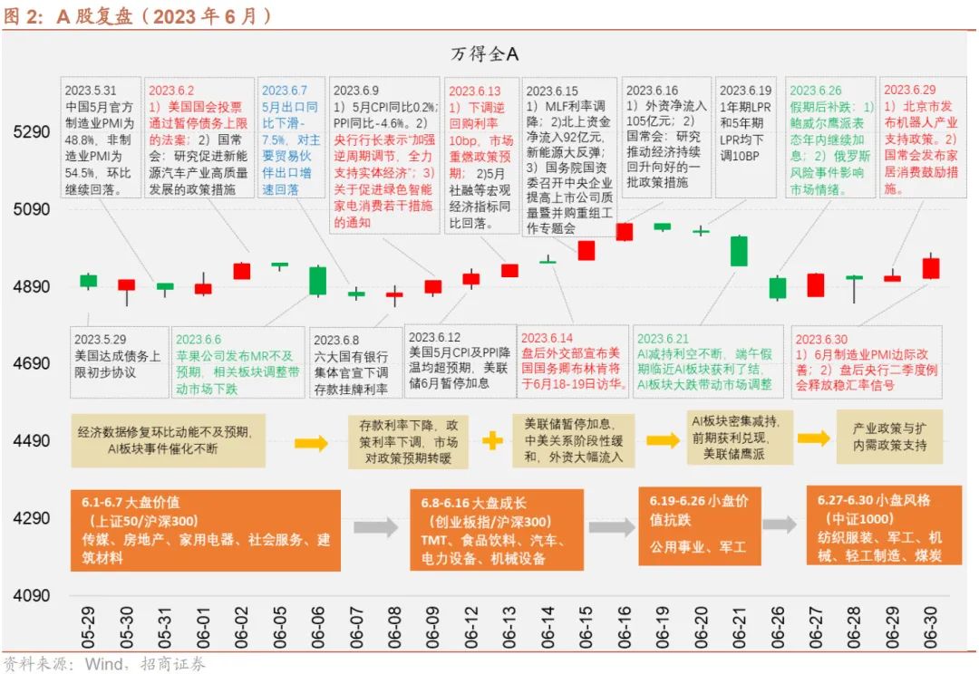 【招商策略】加息扰动影响有限,存量博弈看外资,目前股票市场投资者情绪处于历史低位