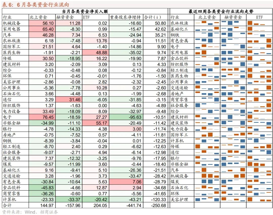 【招商策略】加息扰动影响有限,存量博弈看外资,目前股票市场投资者情绪处于历史低位