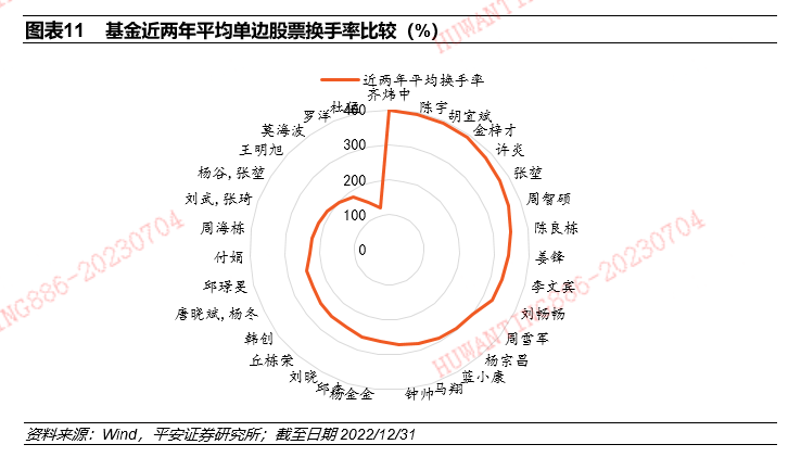 平安深证300指数基金_广发策略优选混 合型证券投资基金_平安证券基金投顾