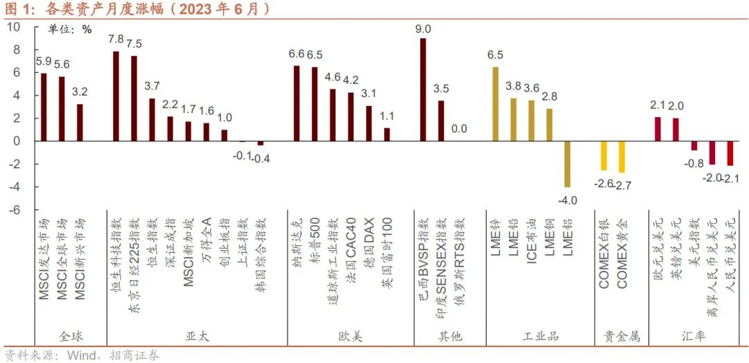 【招商策略】加息扰动影响有限,存量博弈看外资,目前股票市场投资者情绪处于历史低位