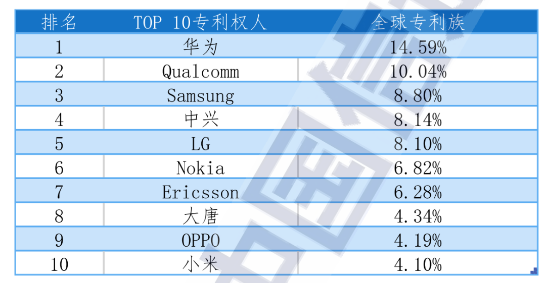 oppo与诺基亚隔空互呛