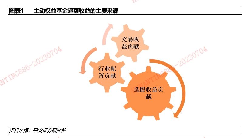 平安深证300指数基金_广发策略优选混 合型证券投资基金_平安证券基金投顾