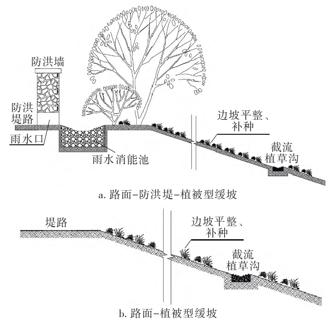 鱼塘水泥护坡方案图片