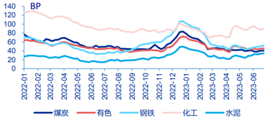 （资料来源：申万宏源，财联社整理）