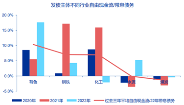 （资料来源：申万宏源，财联社整理）