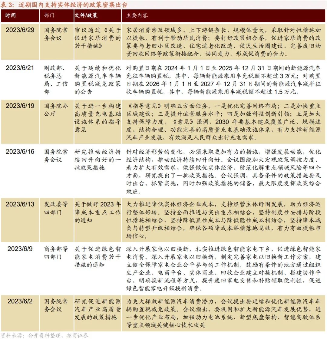 【招商策略】加息扰动影响有限,存量博弈看外资,目前股票市场投资者情绪处于历史低位