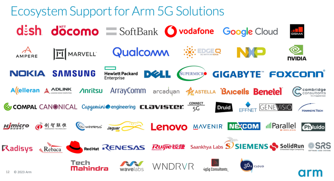 Arm 5G云网生态合作伙伴