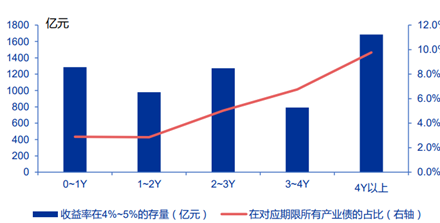 （资料来源：申万宏源，财联社整理）