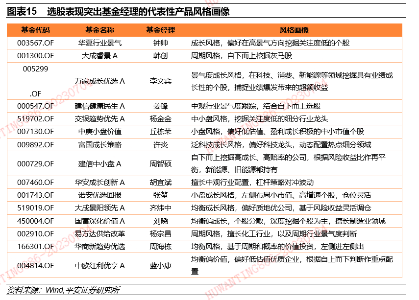 平安深证300指数基金_平安证券基金投顾_广发策略优选混 合型证券投资基金