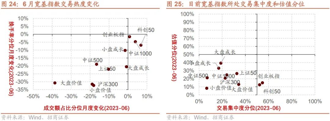 【招商策略】加息扰动影响有限,存量博弈看外资,目前股票市场投资者情绪处于历史低位