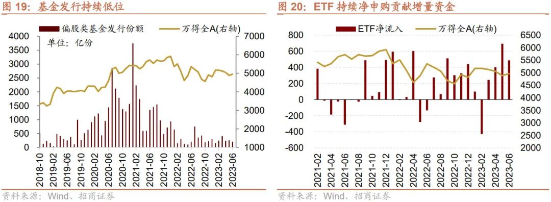 【招商策略】加息扰动影响有限,存量博弈看外资,目前股票市场投资者情绪处于历史低位