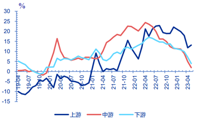 （资料来源：申万宏源，财联社整理）