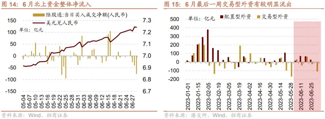 【招商策略】加息扰动影响有限,存量博弈看外资,目前股票市场投资者情绪处于历史低位