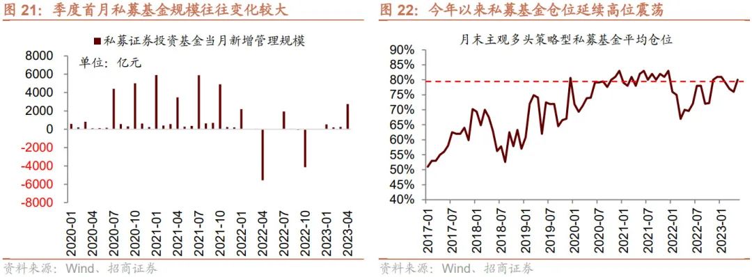 【招商策略】加息扰动影响有限,存量博弈看外资,目前股票市场投资者情绪处于历史低位