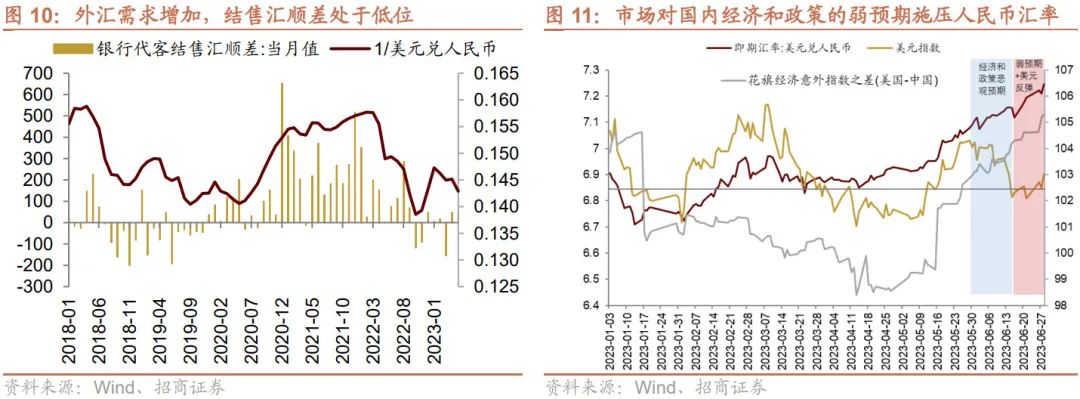 【招商策略】加息扰动影响有限,存量博弈看外资,目前股票市场投资者情绪处于历史低位
