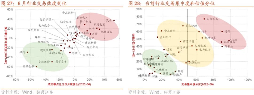 【招商策略】加息扰动影响有限,存量博弈看外资,目前股票市场投资者情绪处于历史低位