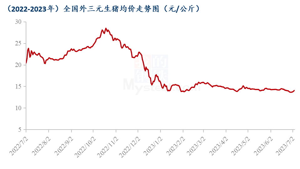 Mysteel解读：国家将启动年内第二次收储工作，猪市行情是否会迎来转机？