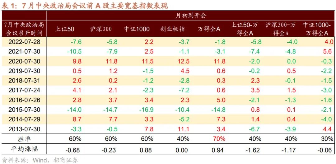 【招商策略】加息扰动影响有限,存量博弈看外资,目前股票市场投资者情绪处于历史低位